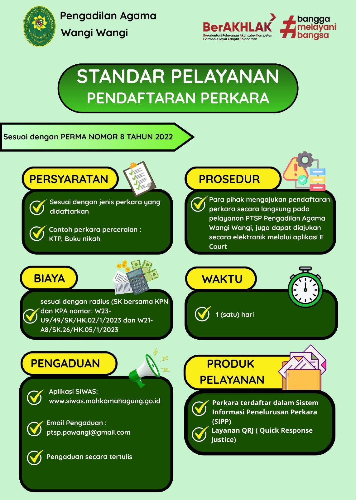 Standar Layanan Pendaftaran Perkara