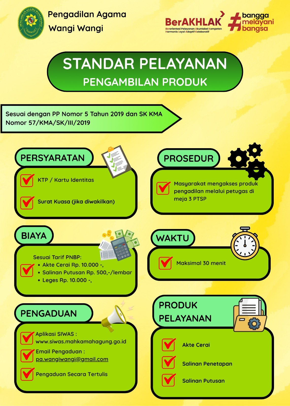 Standar Layanan Pengambilan Produk