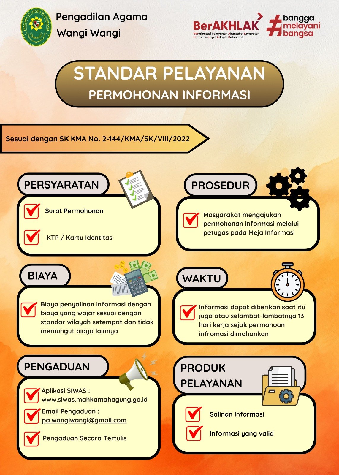 Standar Pelayanan Permohonan Informasi
