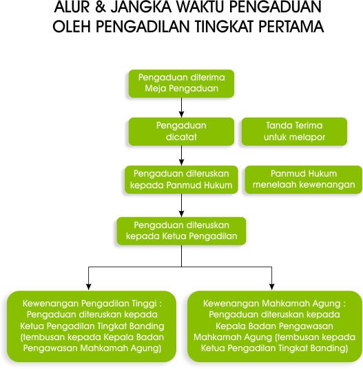 alur-jangka-waktu-pengaduan.jpg
