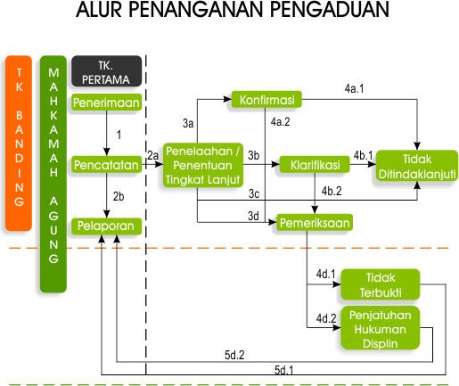 alur-penanganan-pengaduan.jpg