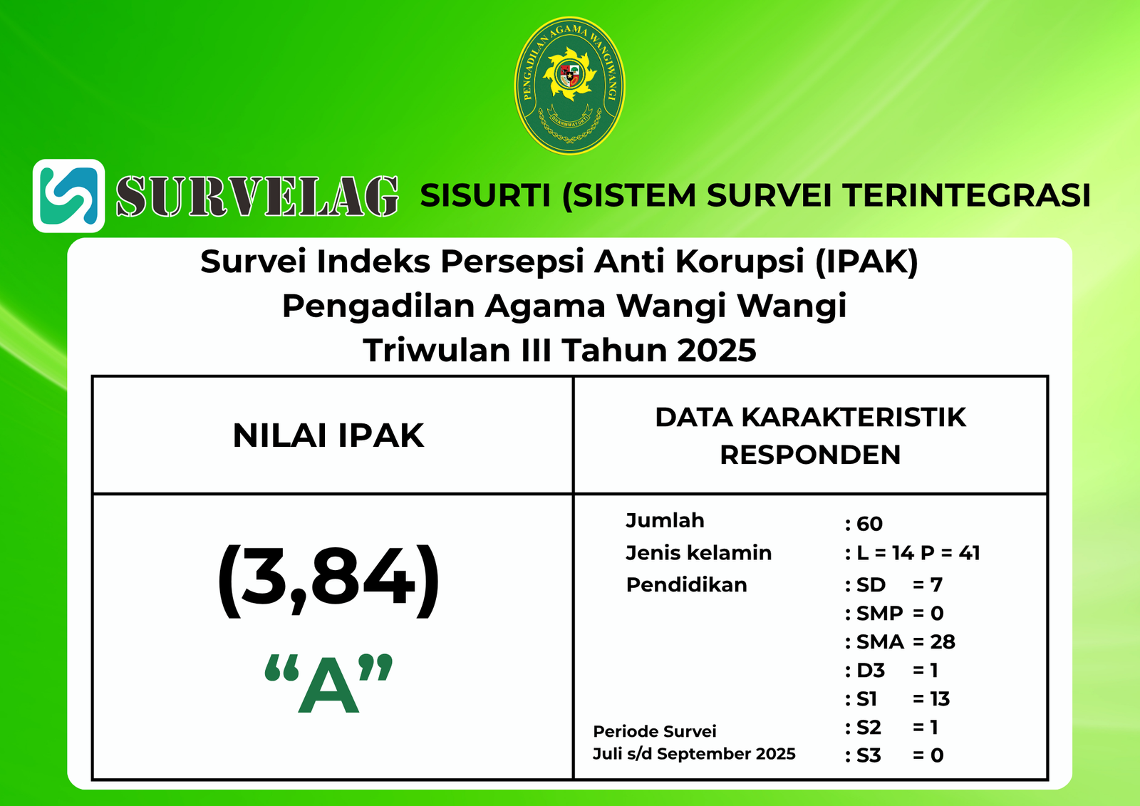 Hasil Survey IPAK Tri III 2025