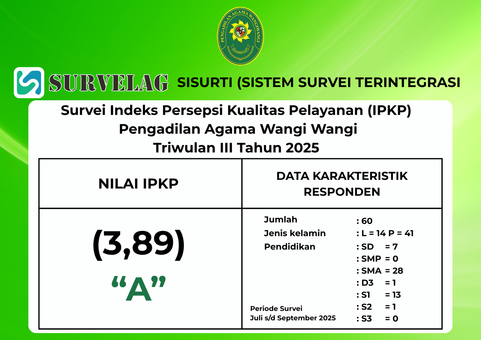 Hasil Survey IPKP Tri III 2025